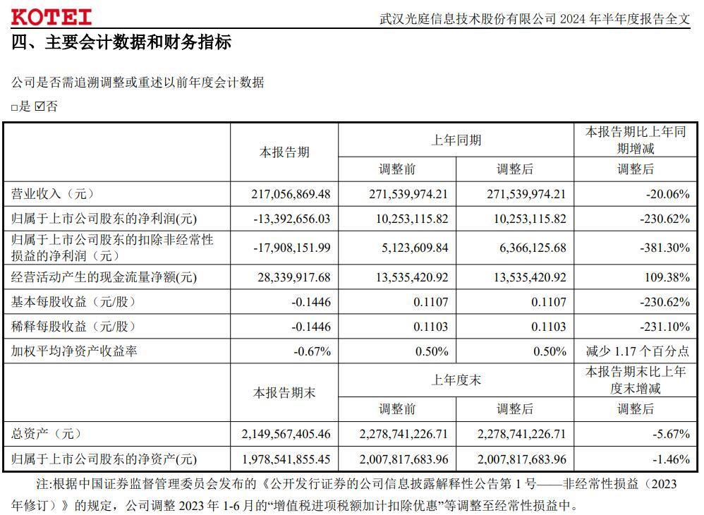 图片来源：光庭信息2024年半年报截图