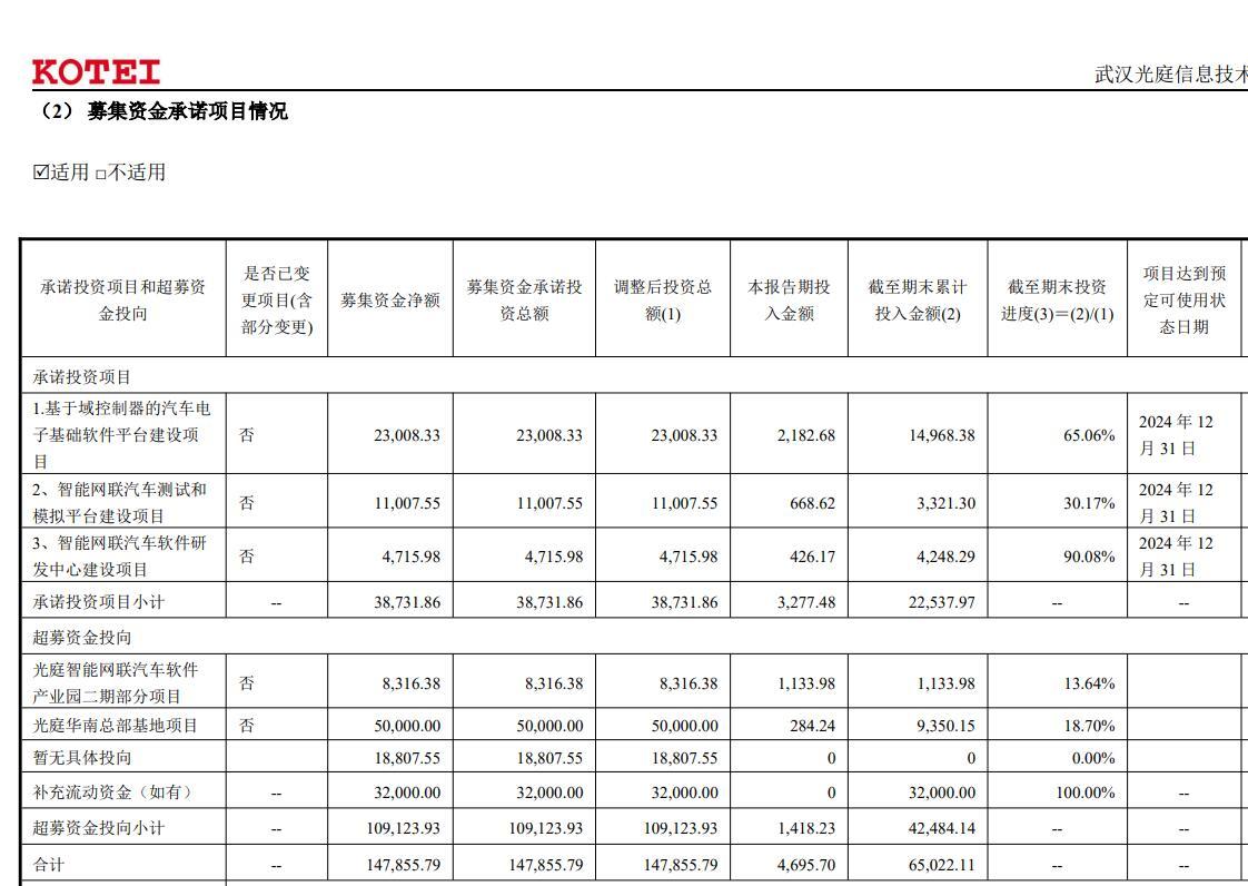 图片来源：光庭信息2024年半年报截图