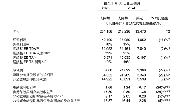 证券交易顾问可以炒股吗 阿里CEO：提高变现率和商业化措施的项目进展开始加速