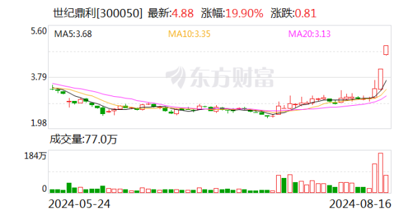 正规炒股配资平台 华为海思概念股拉升走高 世纪鼎利2连板