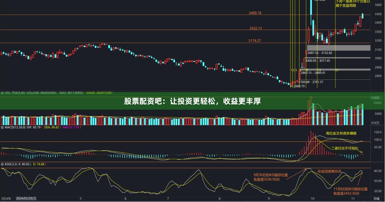 股票配资吧：让投资更轻松，收益更丰厚
