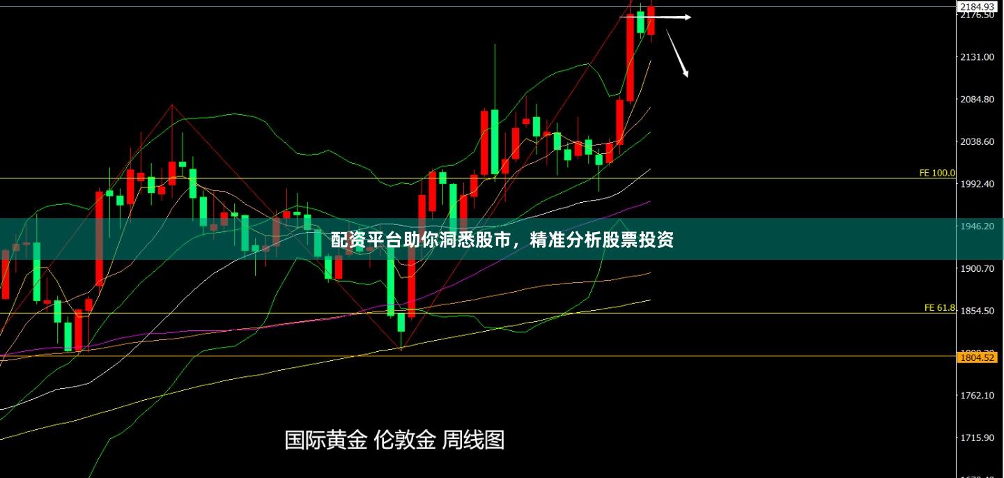 配资平台助你洞悉股市，精准分析股票投资