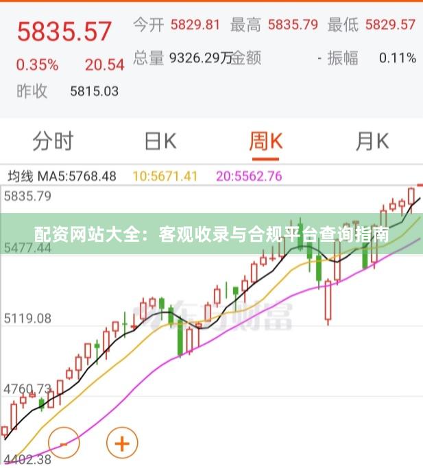 配资网站大全：客观收录与合规平台查询指南