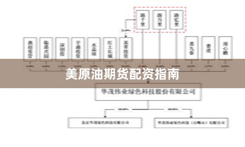 美原油期货配资指南