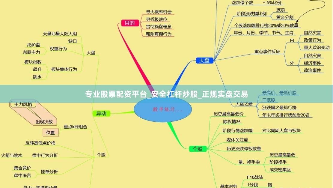 专业股票配资平台_安全杠杆炒股_正规实盘交易