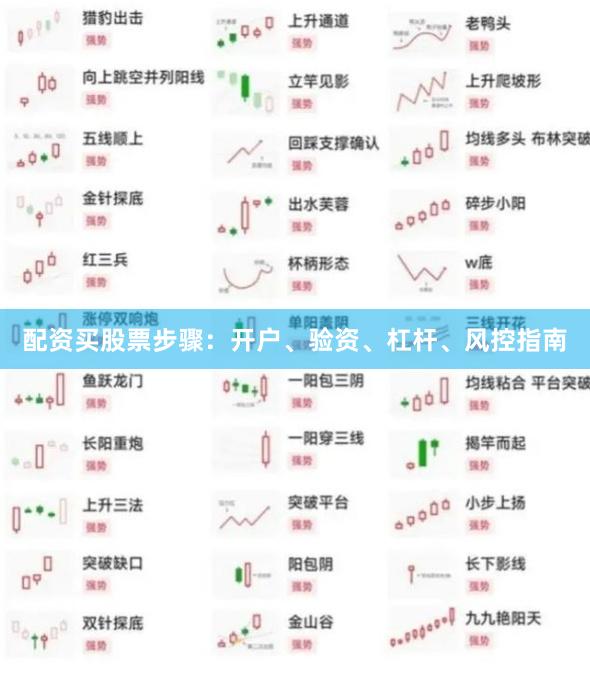 配资买股票步骤：开户、验资、杠杆、风控指南
