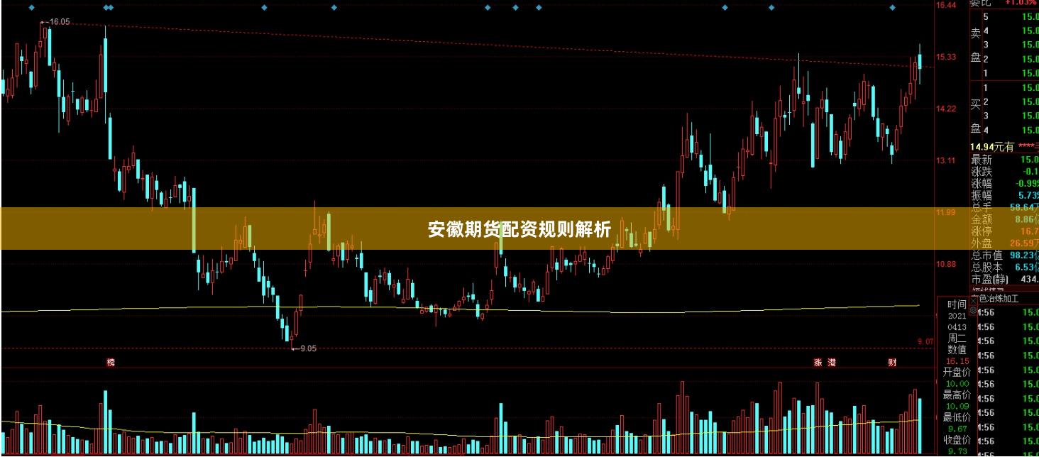 安徽期货配资规则解析