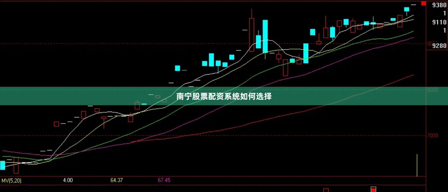 南宁股票配资系统如何选择