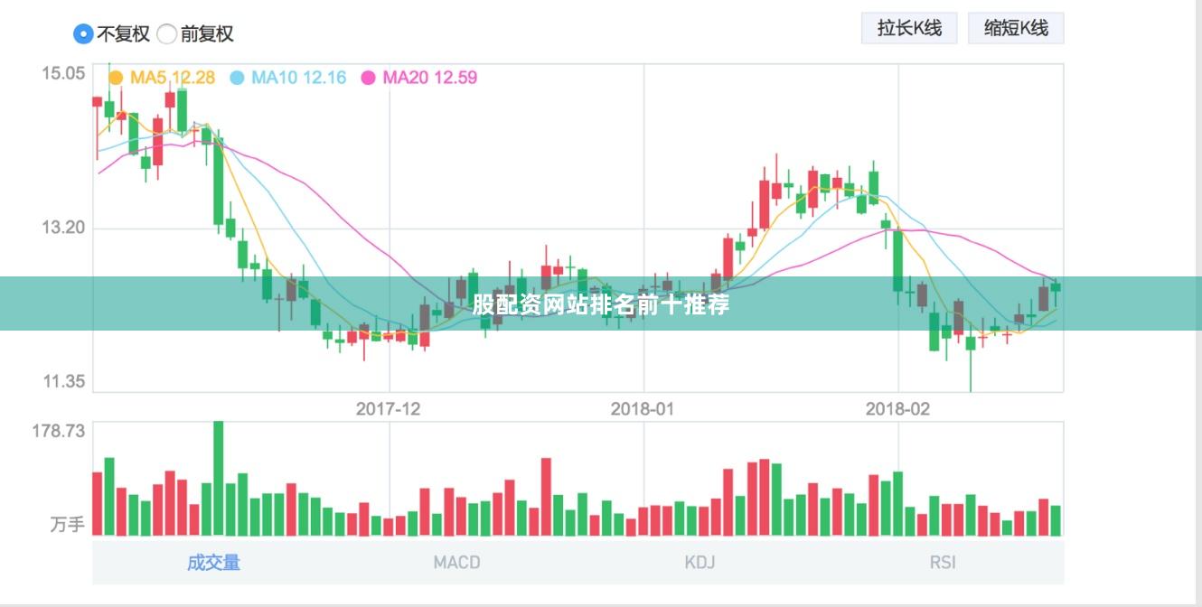 股配资网站排名前十推荐