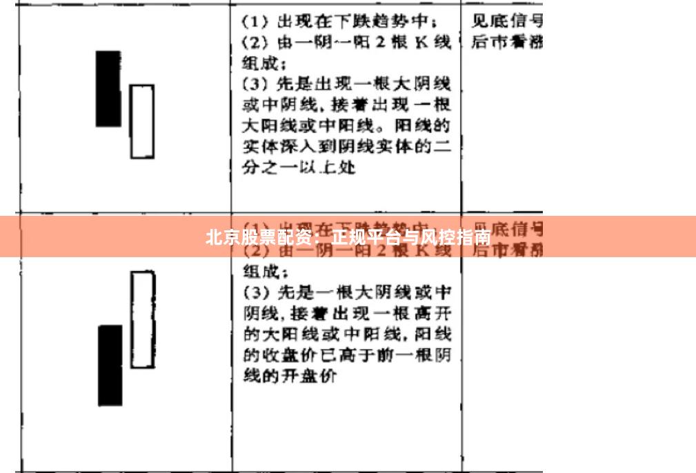 北京股票配资：正规平台与风控指南